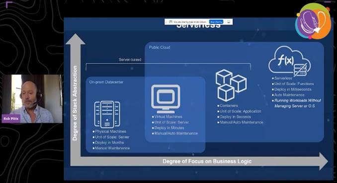 Slide overview